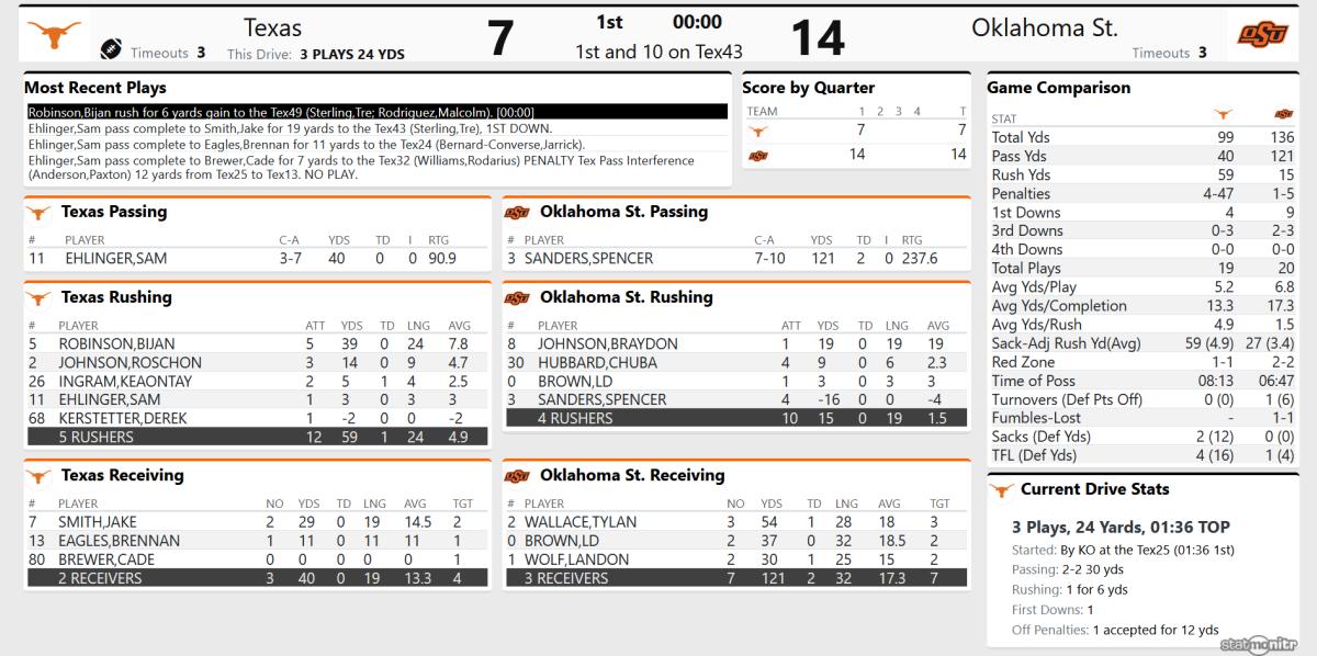 Screenshot_2020-10-31 Tex 7, OSU 14 - (QTR 1)